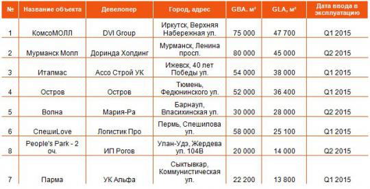 magazinmagazinov.ru